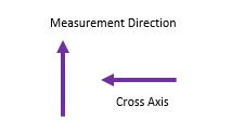 Measurement direction