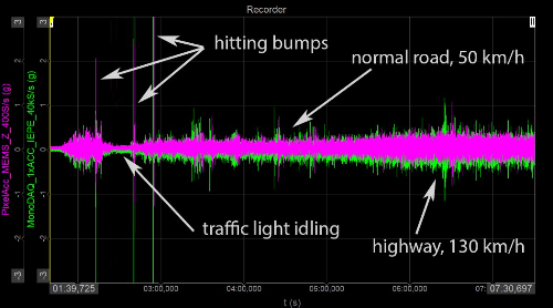 Recorded data from both accelerometers