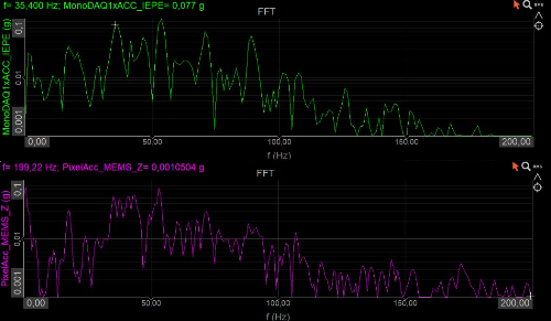 Frequency spectrum data